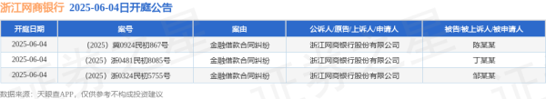 配资免费体验平台 浙江网商银行作为原告/上诉人的3起涉及金融借款合同纠纷的诉讼将于2025年6月4日开庭