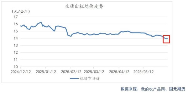 配资股票网站 猪价跌破7元，三大数据预示猪周期拐点