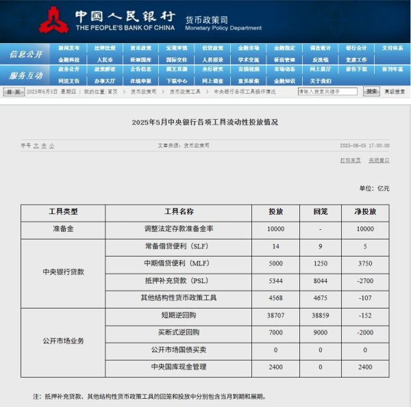 配资炒股平台入配资平台 国家统计局：1—5月份，全国房地产开发投资36234亿元，同比下降10.7%