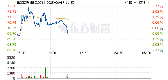 R图 CL00Y_0