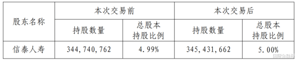 股票配资平台app 举牌! 险资盯上这家行业龙头