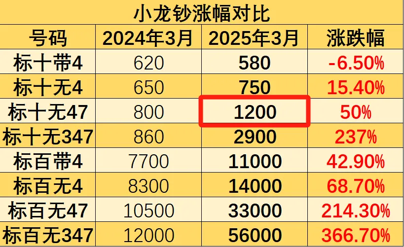 炒股配资平台网站 纪念币存在价值回归吗?